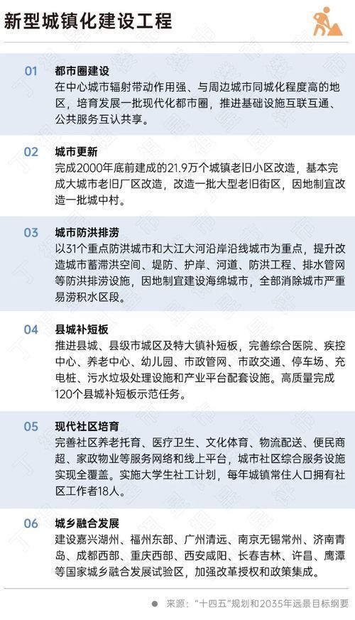 二十大會(huì)議后地產(chǎn)行業(yè)怎么走？(圖6)